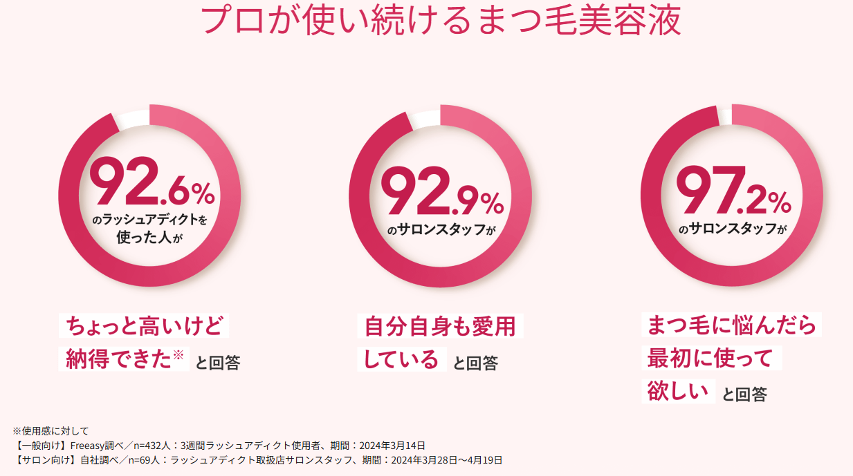 ラッシュアディクトの効果的な使い方