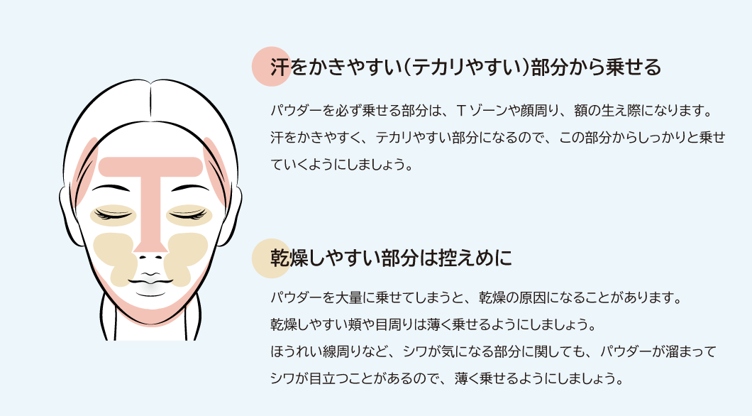 ワンポイントアドバイス
