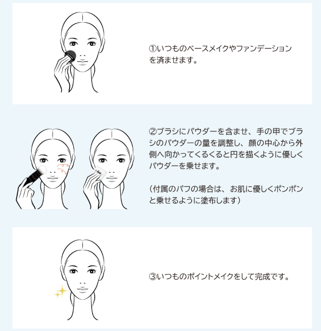 手順
