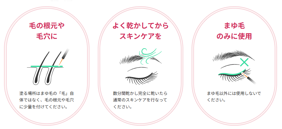 使用方法