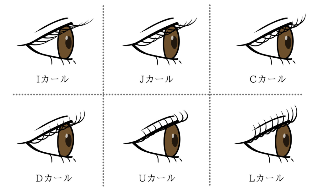 まつ毛パーマのカールの種類