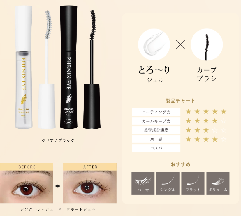 フェニックスアイ アイラッシュサポートジェル